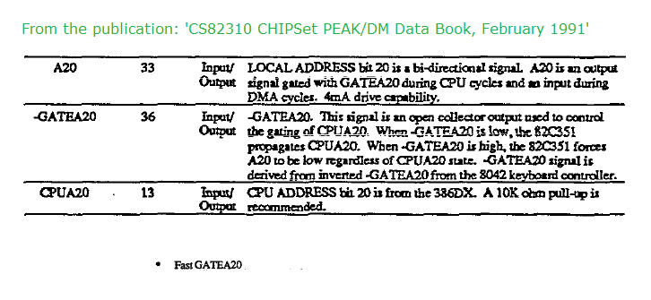 CS82310 chipset - A20.png